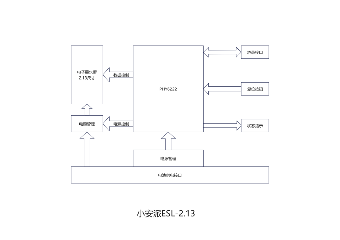 电子墨水屏