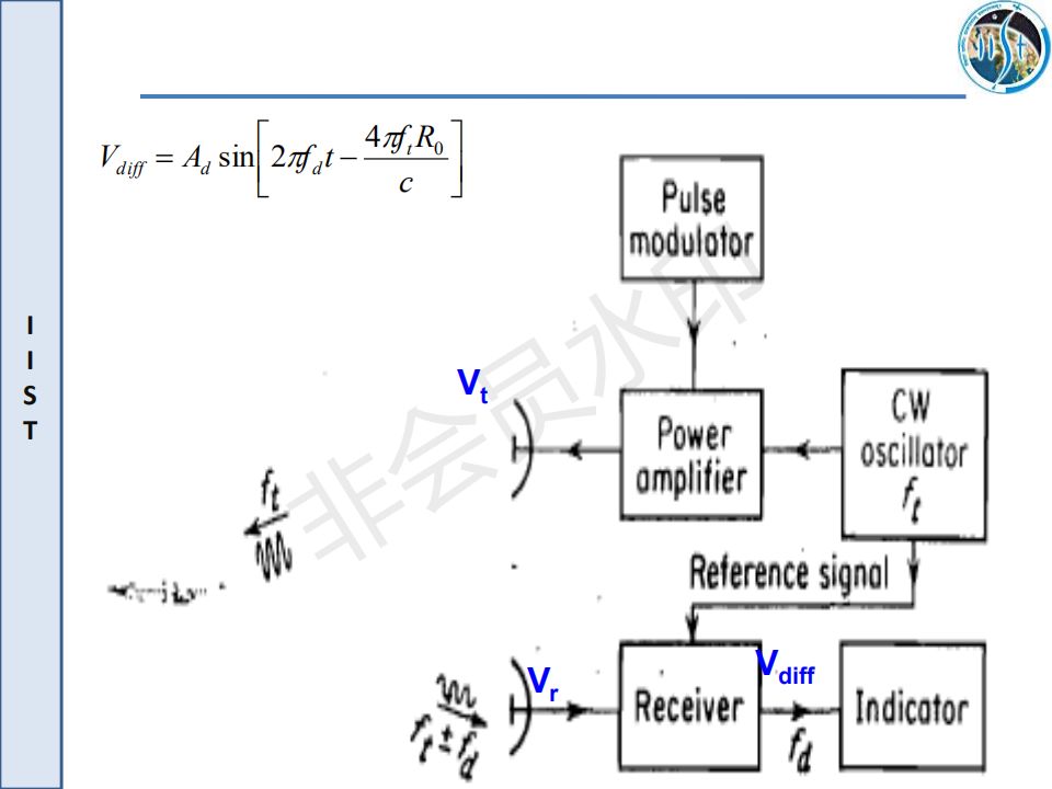 MTI