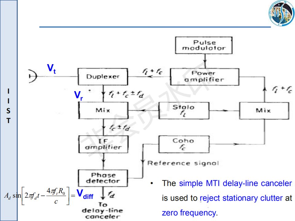 MTI