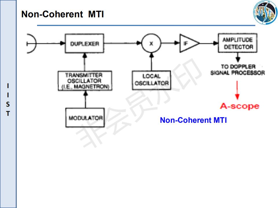 MTI