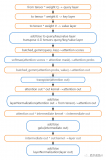 Faster Transformer v1.0<b>源码</b>详解