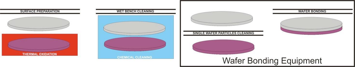 适用于基于晶圆键合的3D集成应用的<b class='flag-5'>高效</b><b class='flag-5'>单晶</b>圆<b class='flag-5'>清洗</b>