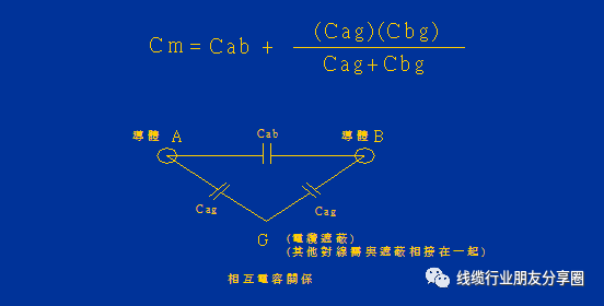 电气特性