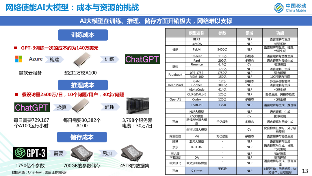 无线网络