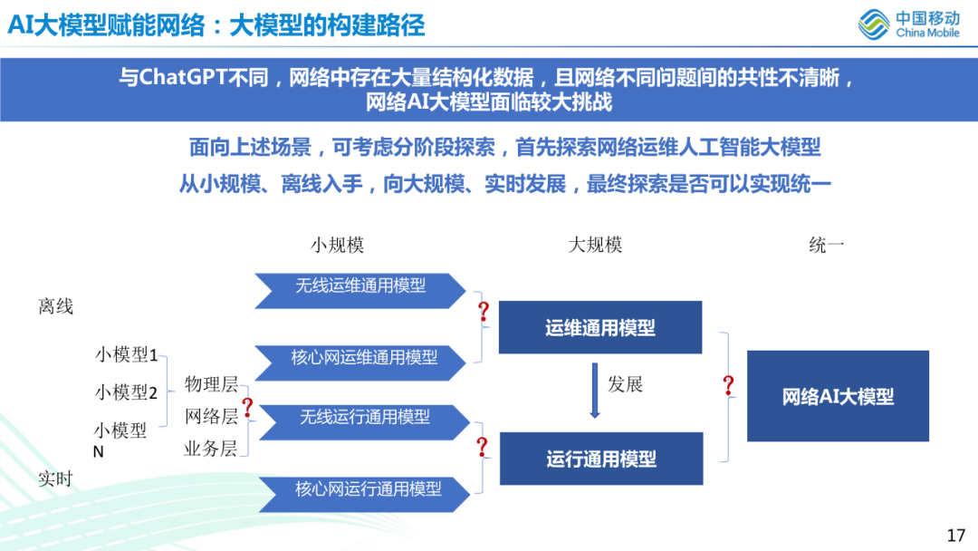 无线网络