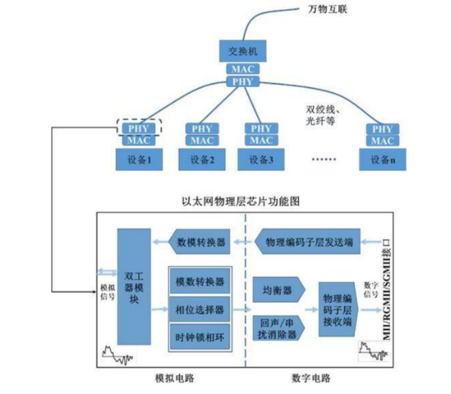 汽车芯片