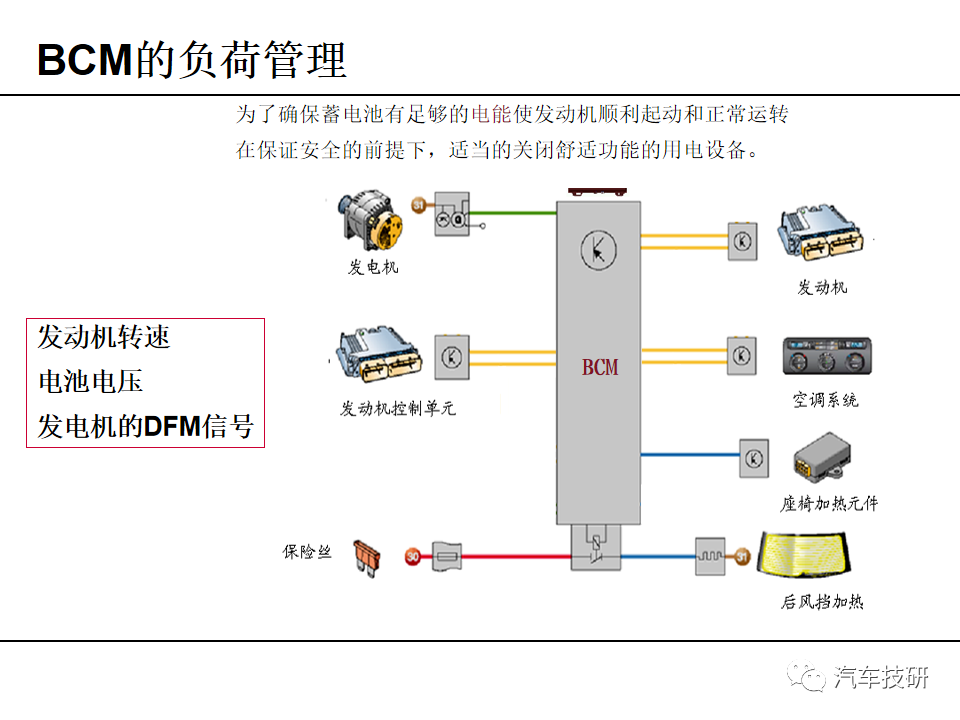 控制器