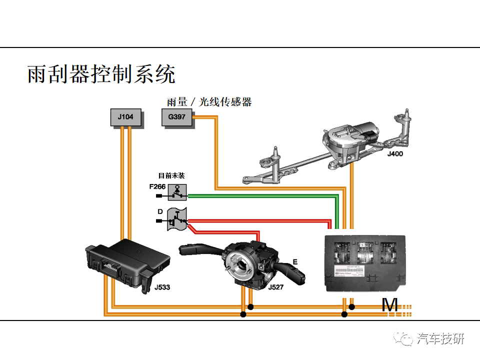 控制器