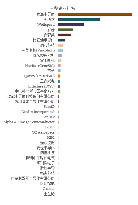 碳化硅