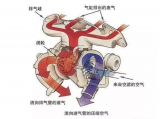 <b class='flag-5'>涡轮</b><b class='flag-5'>增压</b>发动机是什么？<b class='flag-5'>涡轮</b><b class='flag-5'>增压</b>发动机怠速与积碳的关系