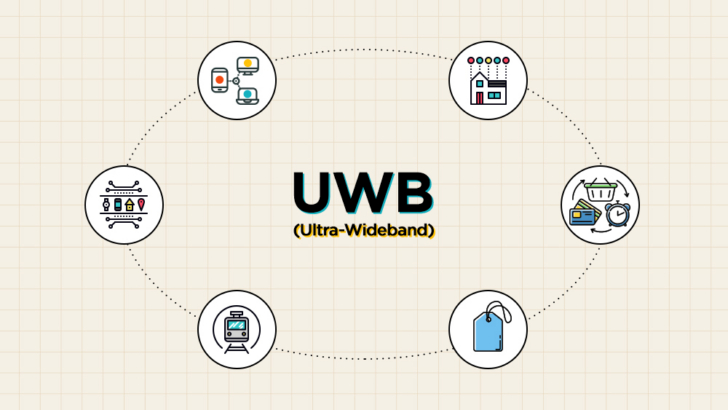 数字钥匙关键威廉希尔官方网站
：UWB（超宽带）实现原理一文讲透