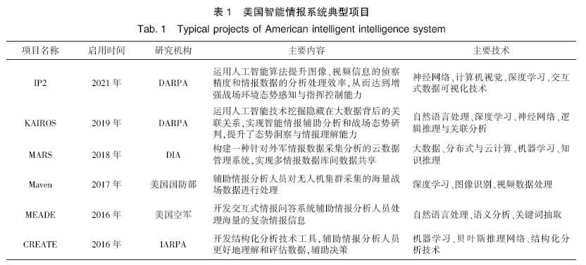 人工智能技术