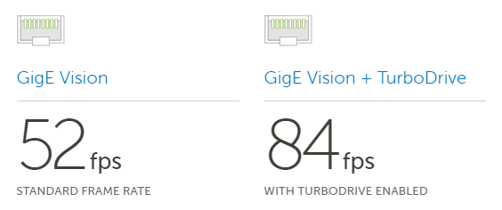 TurboDrive<b class='flag-5'>技术</b>：突破带宽限制，让<b class='flag-5'>数据传输</b><b class='flag-5'>速度</b>提高150%！
