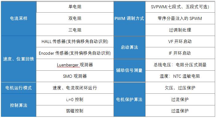 兆易创新