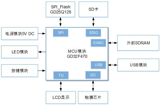 lcd