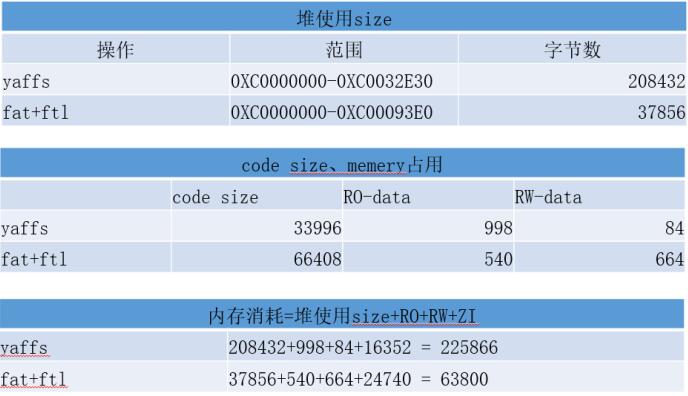 兆易创新