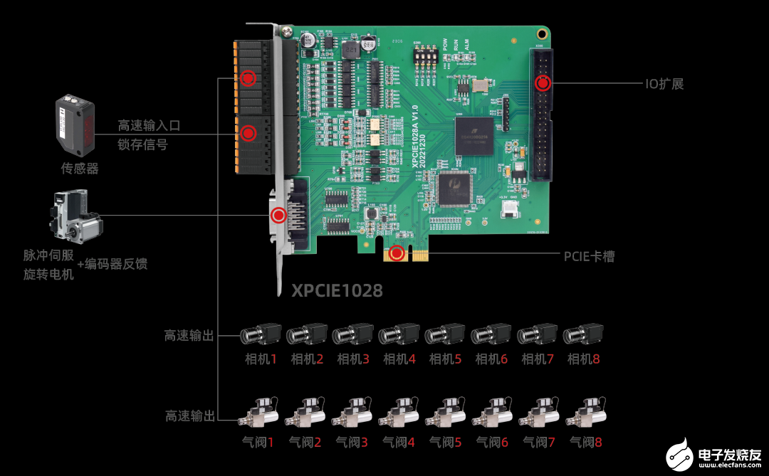 PCIe