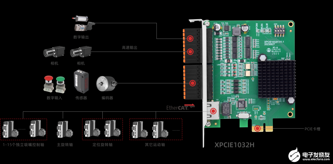 PCIe