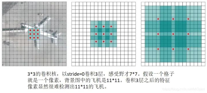 传感器