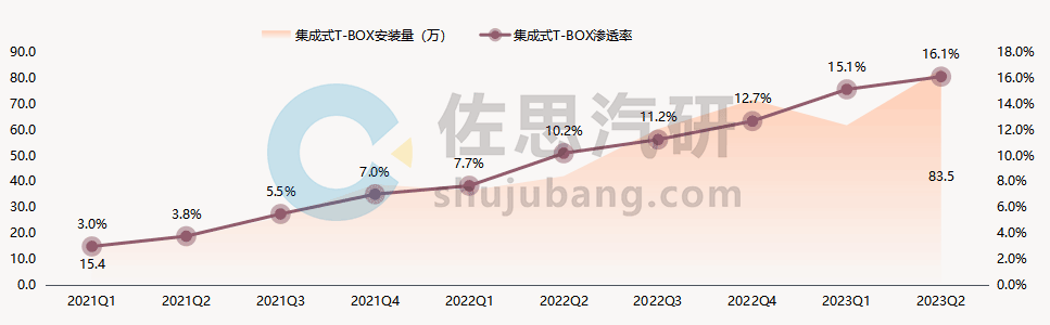 卫星通信