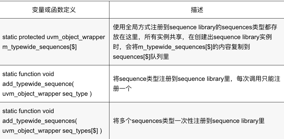 如何将<b class='flag-5'>sequences</b>类型添加或注册到sequence library里呢？