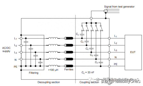 耦合去耦网络CDN电感引起LC震荡损坏样机分析