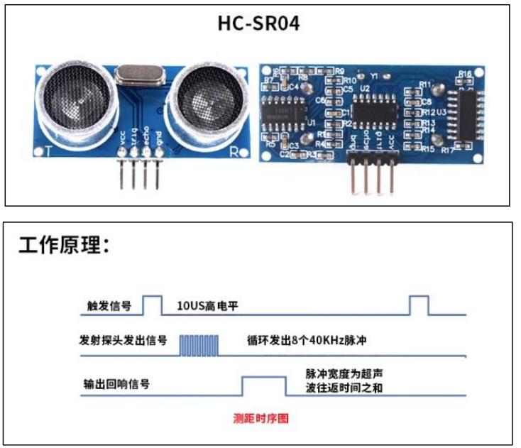 RK3568开发板外接超声波传感器测距模块
