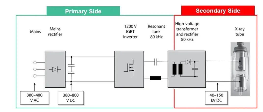 适用高电压X<b class='flag-5'>射线</b>电源的电容器（上）