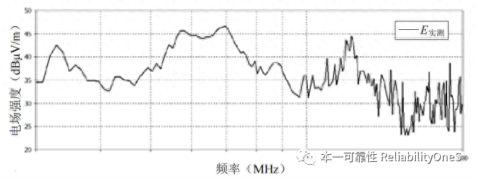 PCB走线