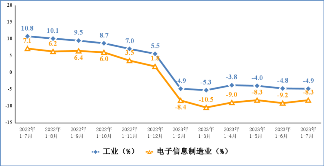 集成电路