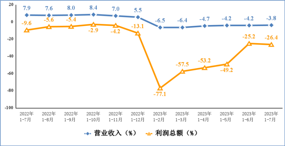 集成电路