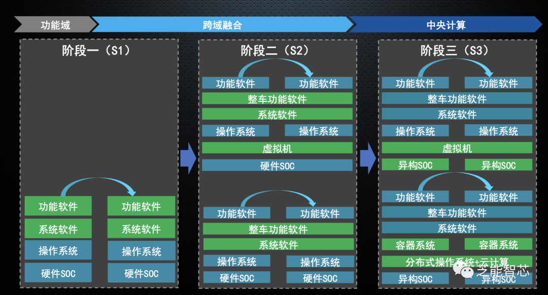 架构