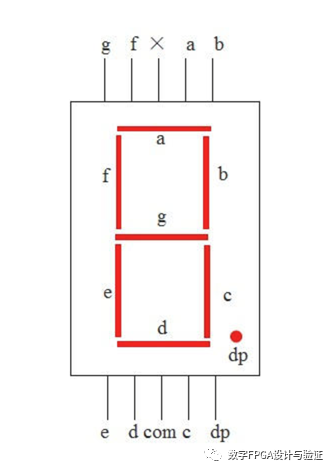 数码管的显示原理<b class='flag-5'>及其实</b>现方式