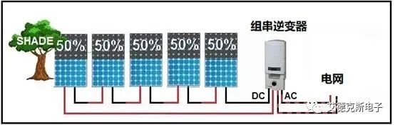 太阳能电池