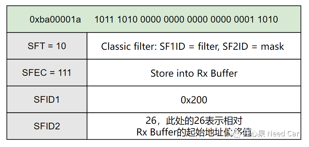 信号