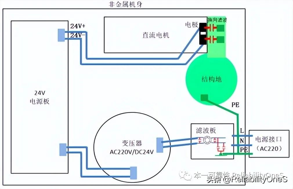 滤波器