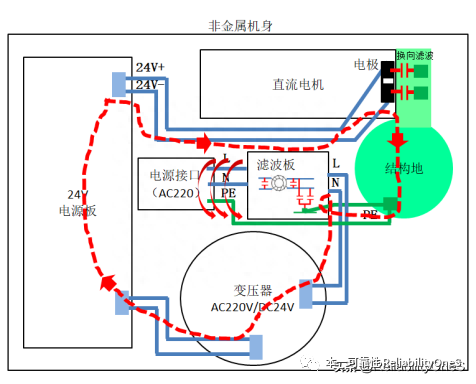 滤波器