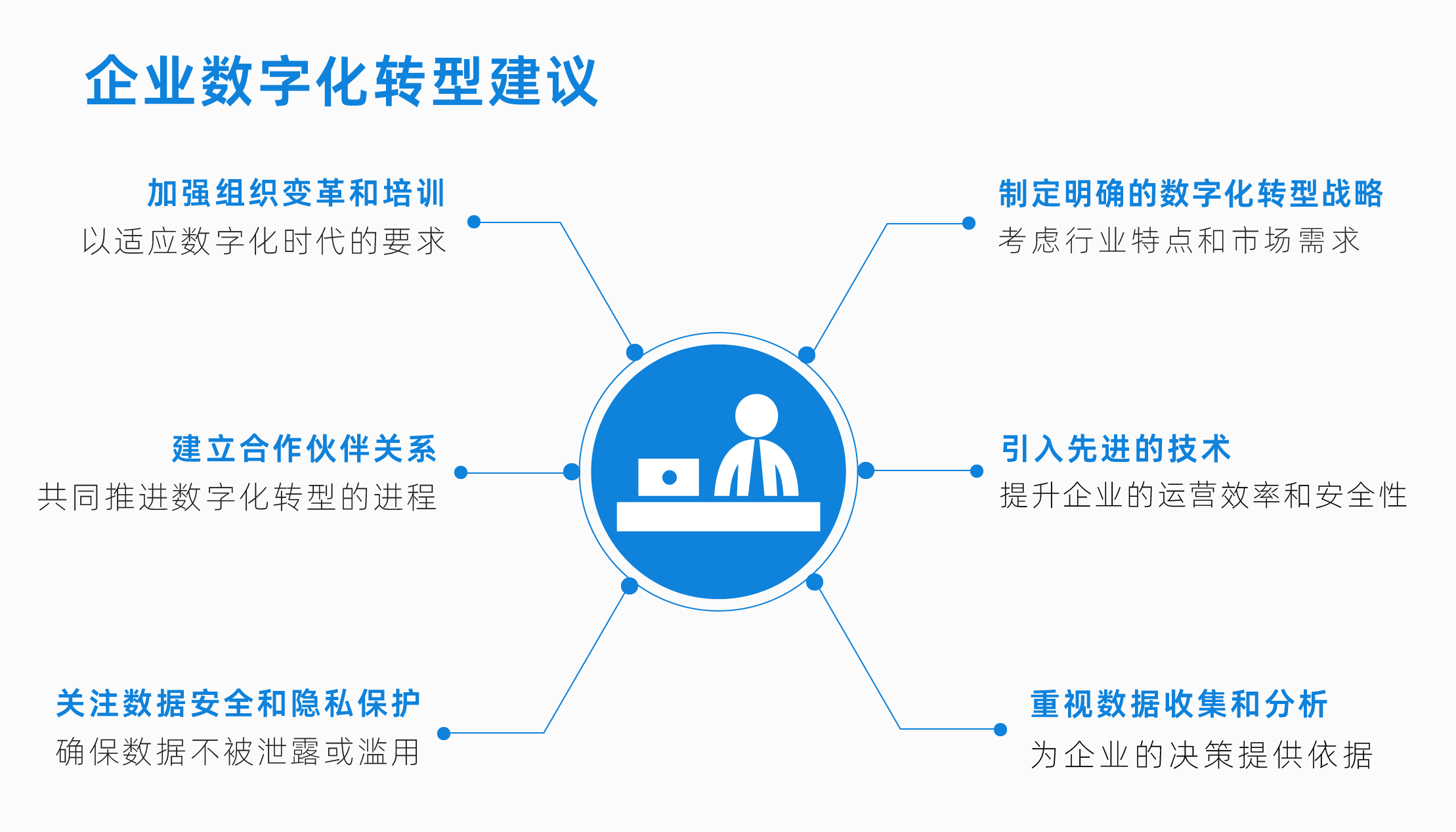 制造<b class='flag-5'>企業</b>如何快速實現數字化轉型？