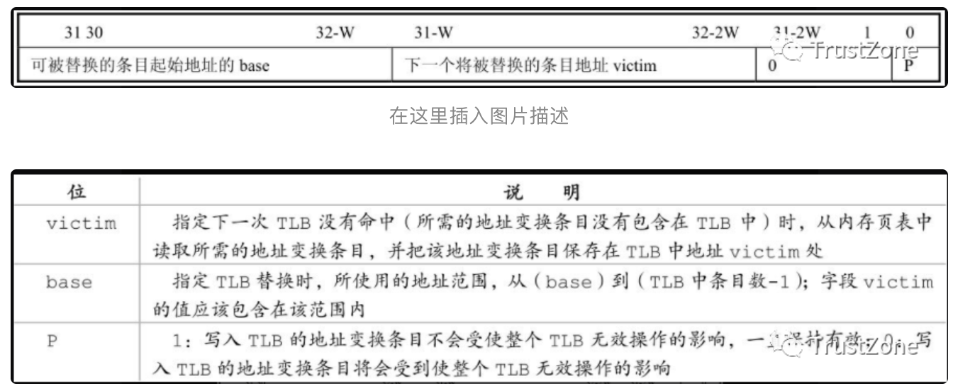 协处理器