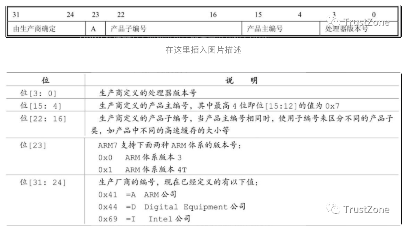 协处理器