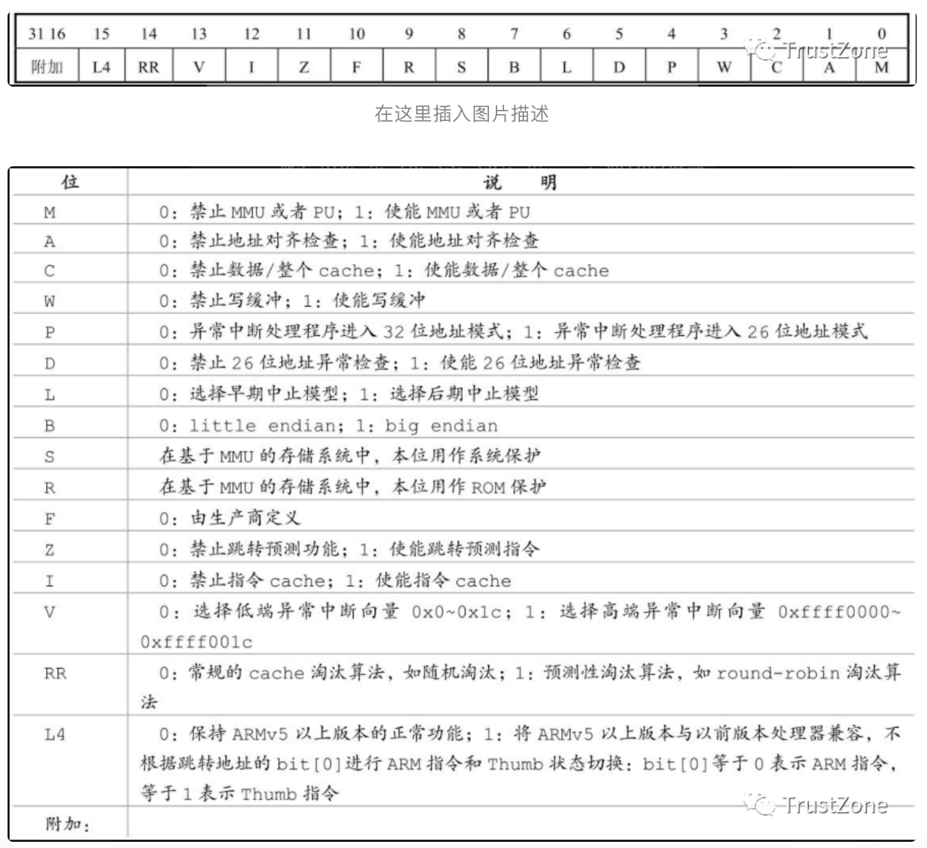 协处理器