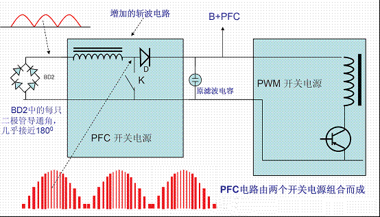 电感电流