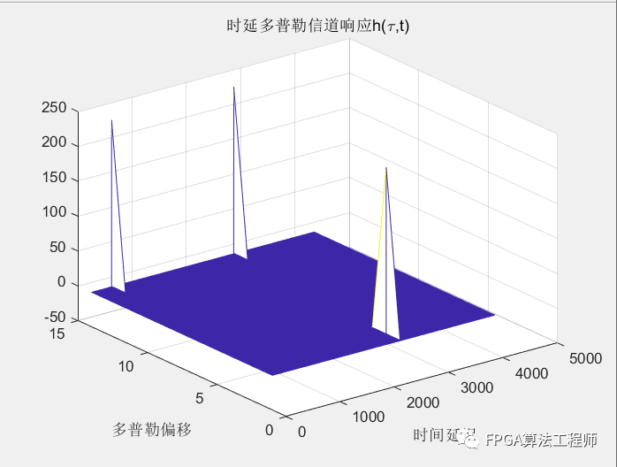 FPGA