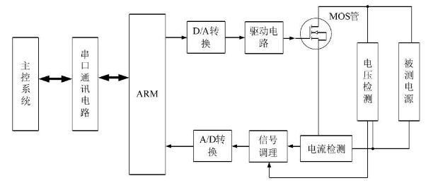 电子负载.png