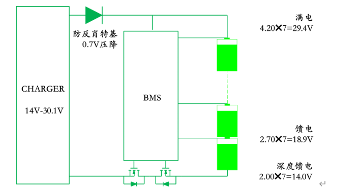 移动<b class='flag-5'>充电电池中</b><b class='flag-5'>电池</b>过放问题的PSR解决方案