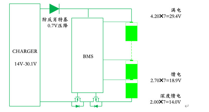 移動充電電池中電池過放問題的PSR解決方案