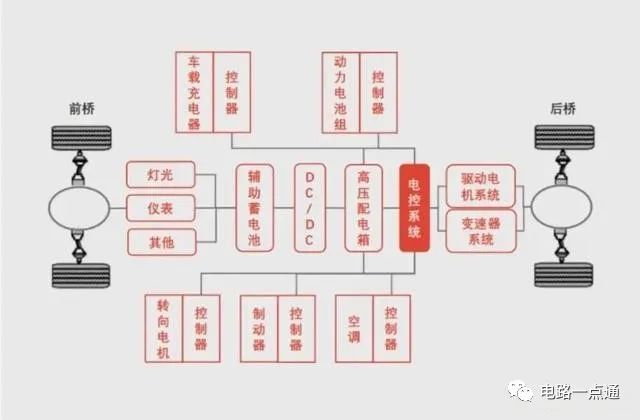 汽车电路图识读的基本方法