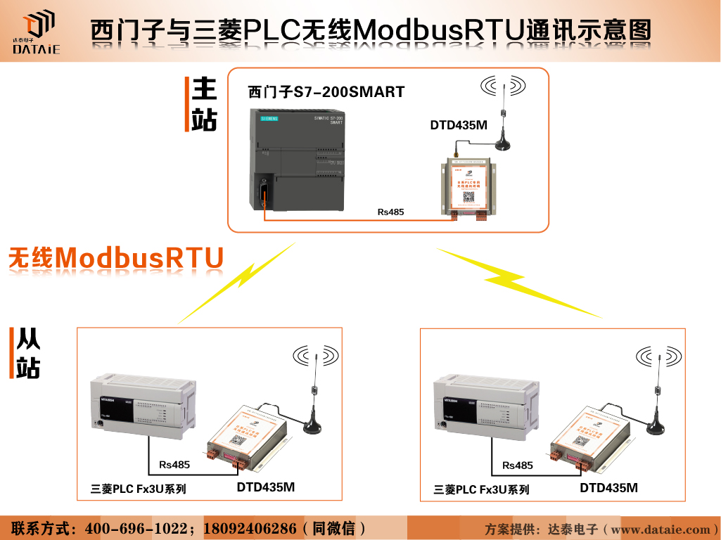 无线通讯