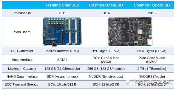 nvme