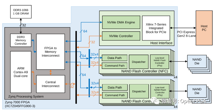 nvme